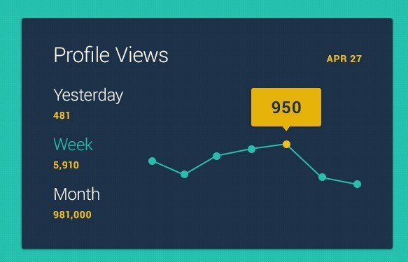 Flat Style Line Chart Interface PSD