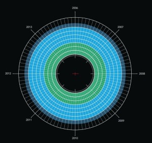 Circular Timeline Infographic Vector
