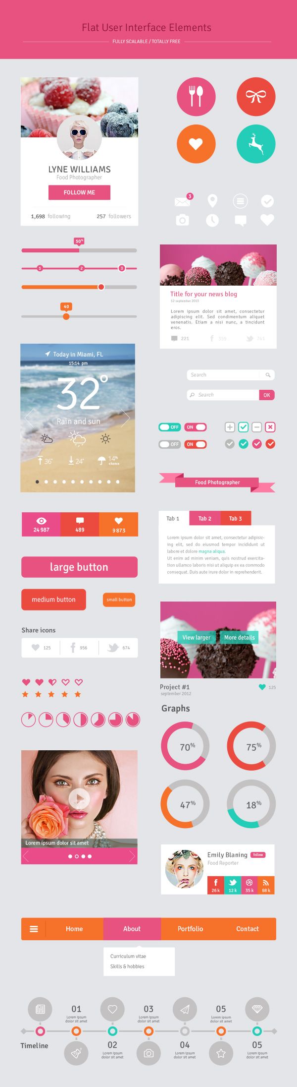 Sweet Flat Web UI Kit PSD