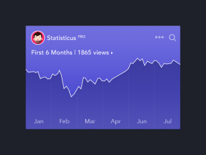 Simple Statistics Graph Widget PSD