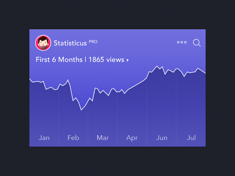 Simple Statistics Graph Widget PSD