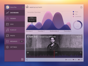 Music Dashboard Template PSD