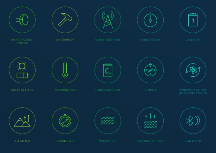 23 Watch Features Icons Vector