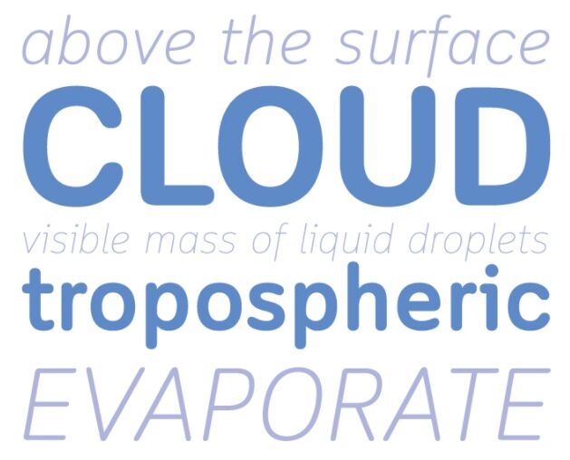 Cloud Soft Typeface