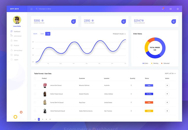 Nice Clean E-commerce Dashboard UI PSD-min