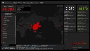 Novel Coronavirus (2019-nCoV) Dashboard For Figma