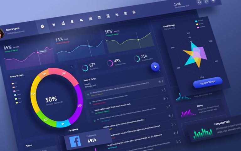 Modern Dashboard UI & Presentation Template (XD & PSD)