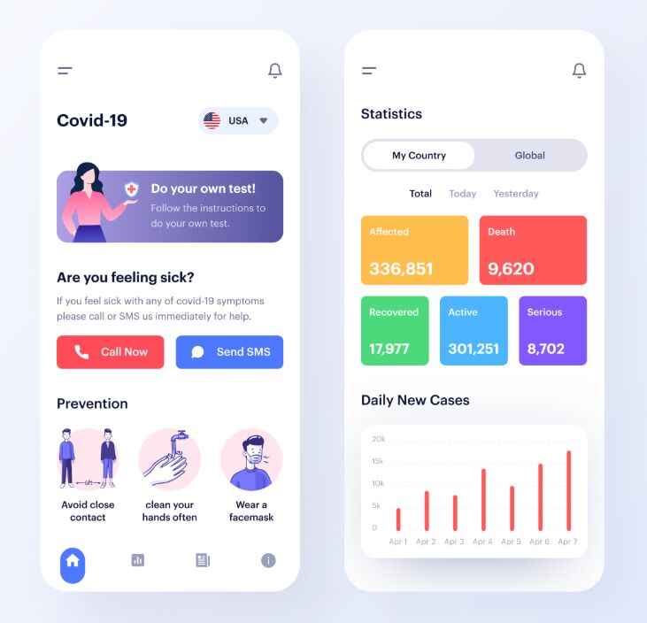 Minimal Clean Covid-19 App Figma