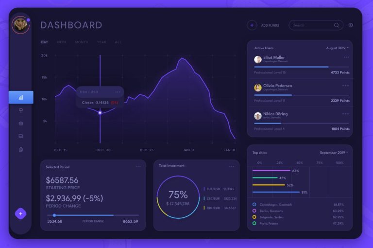 Dark Stock Analytics Dashboard Template For XD