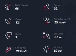 8 Soccer Analytics Icons