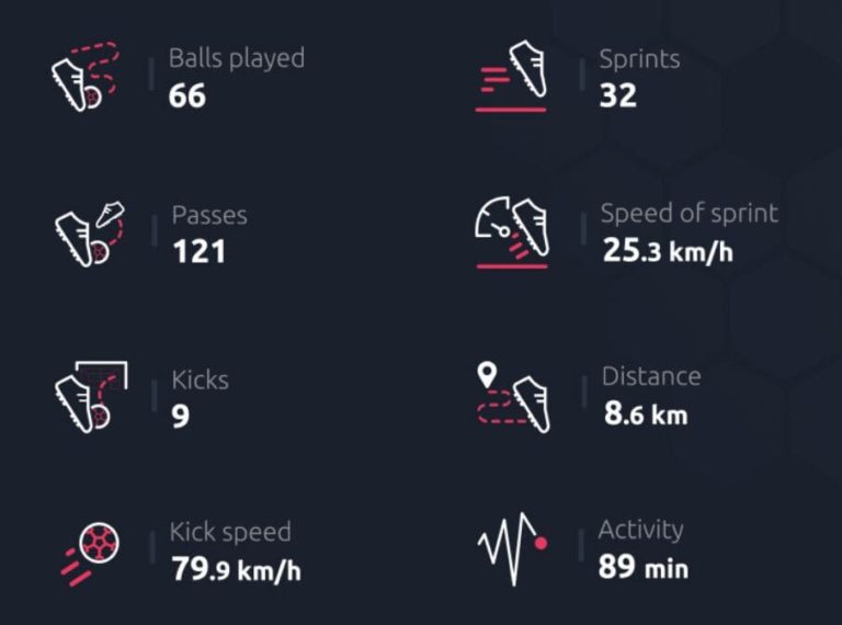 8 Soccer Analytics Icons