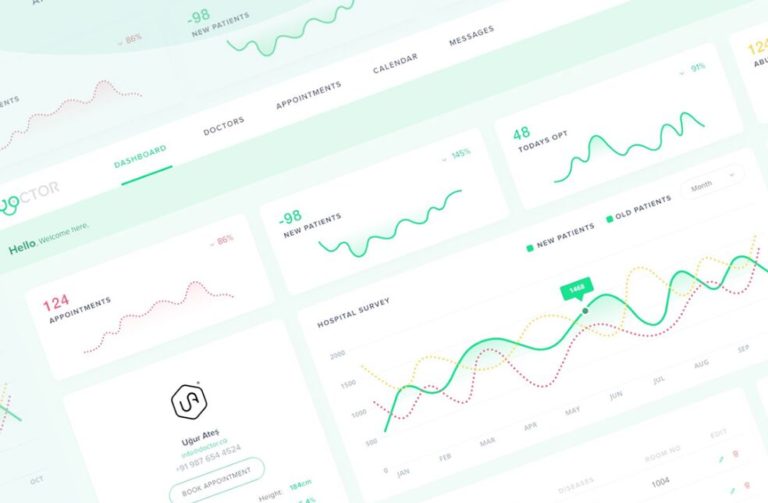 Medical UI Dashboard Kit For Adobe XD