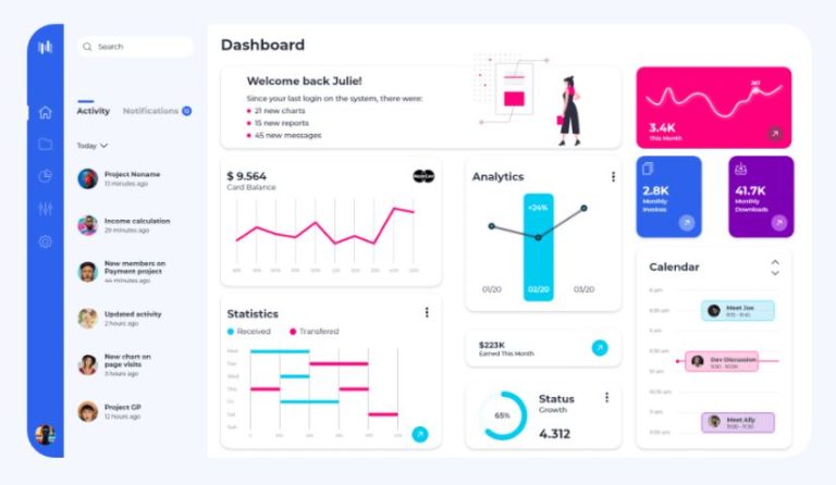 50+ Dashboard UI Components For Adobe XD