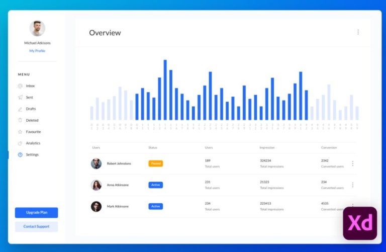 Analytics Dashboard UI For Adobe XD