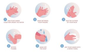 How To Wash Your Hands Vector Illustrations