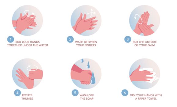 How To Wash Your Hands Vector Illustrations