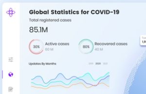COVID Statistics Dashboard Figma Template
