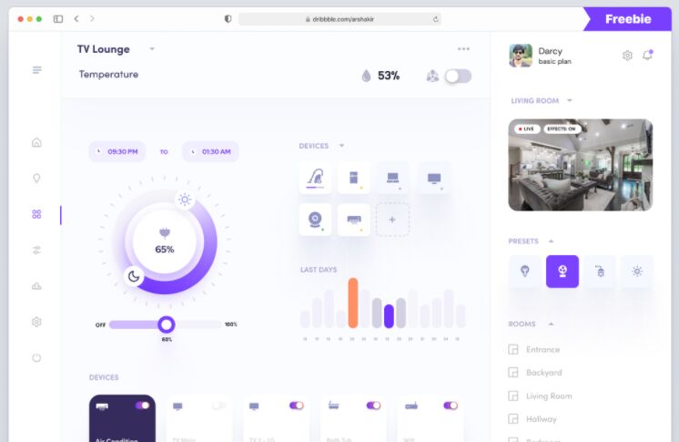 Smart Home Dashboard UI Figma