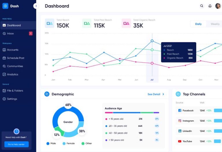 Professional Dashboard UI Design Figma