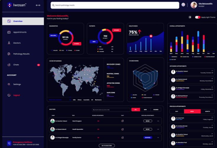 Healthcare Dashboard UI Kit