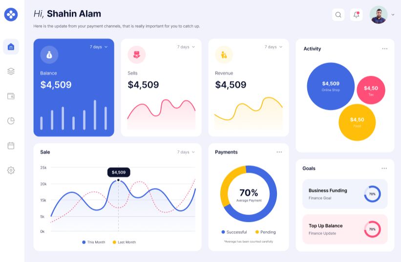 Free Finance Dashboard Design Figma TitanUI