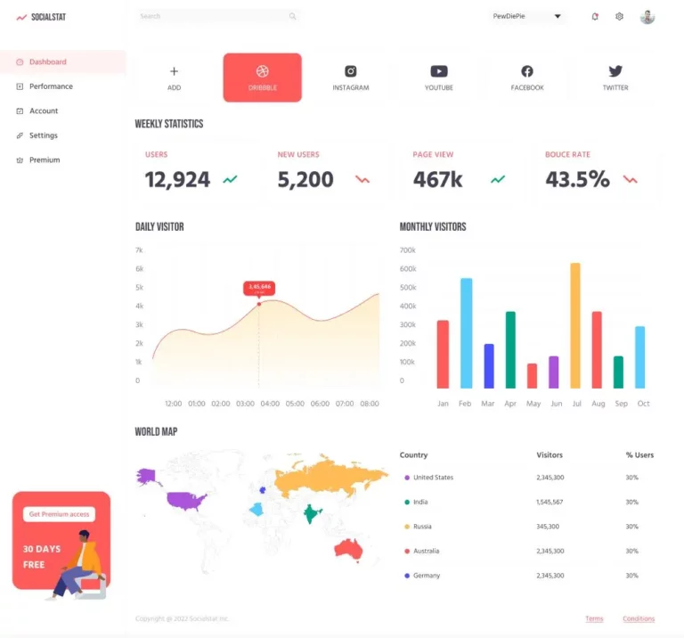 Socialstat Multipurpose Dashboard Template Figma