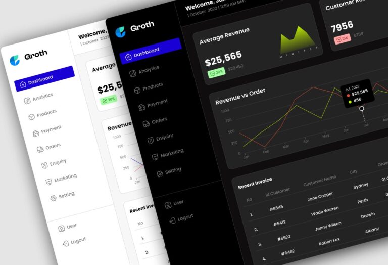 Minimal E-commerce Dashboard Design Figma