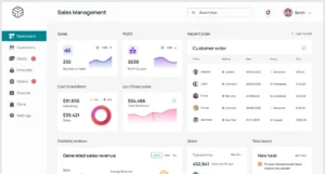 Management Dashboard UI Kit Figma