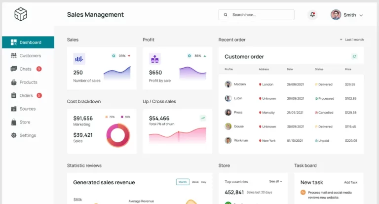 Management Dashboard UI Kit Figma