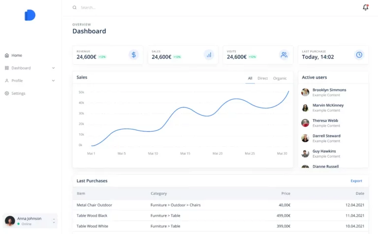 Minimalist Light Dashboard UI Kit Figma