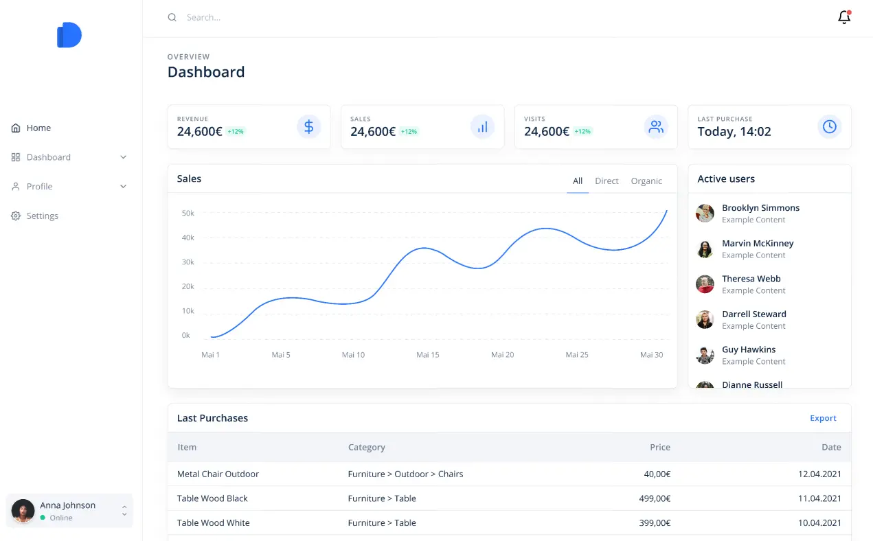 Download Free Minimalist Light Dashboard UI Kit Figma - Free Figma, Web ...