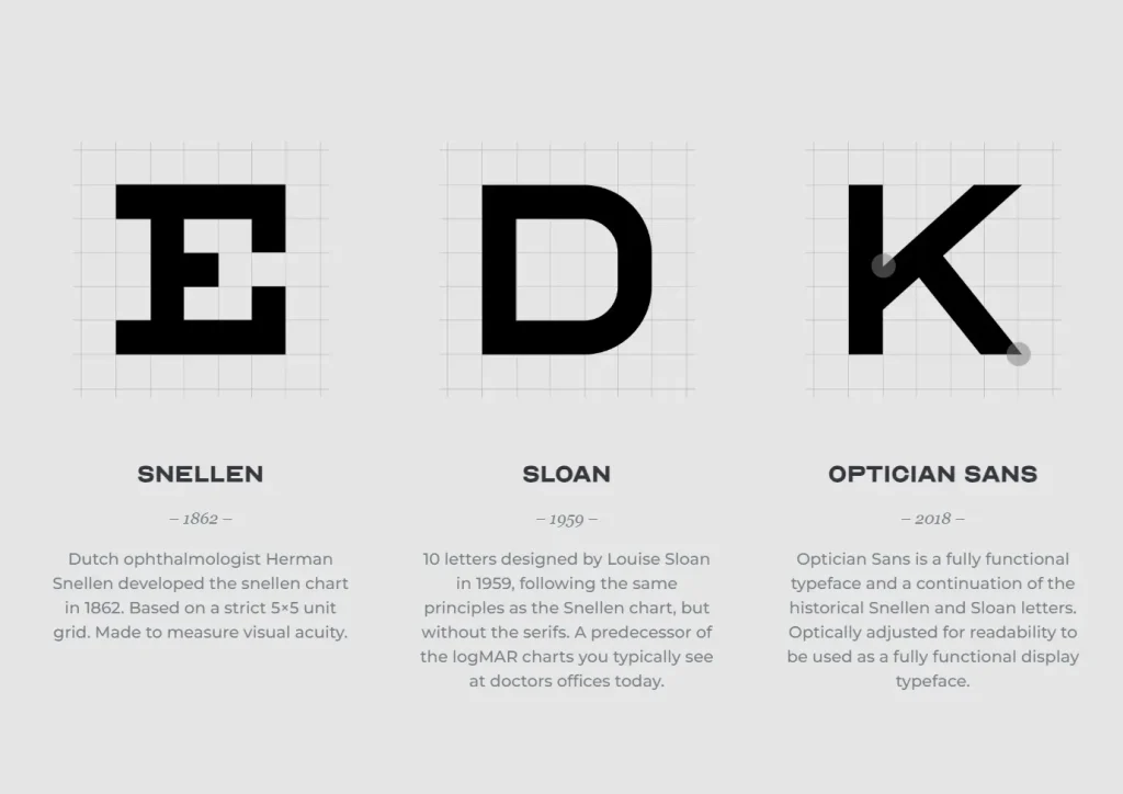 optician-sans-free-font-eye-chart-letters
