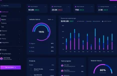 Dark Admin Dashboard Templates for Figma