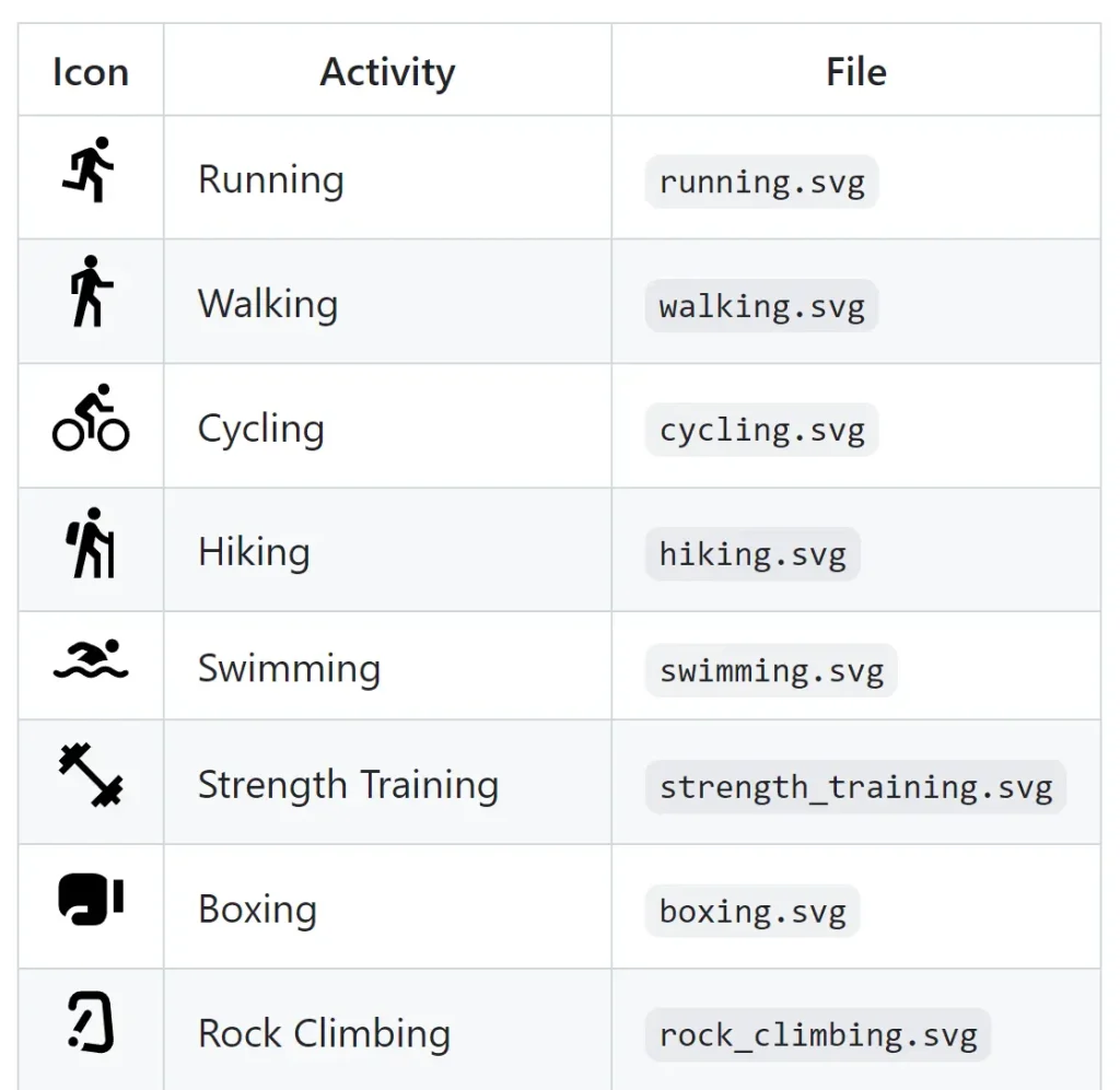 41 Fitness Activity Icons Free SVG