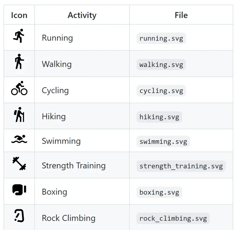 41 Fitness Activity Icons Free SVG