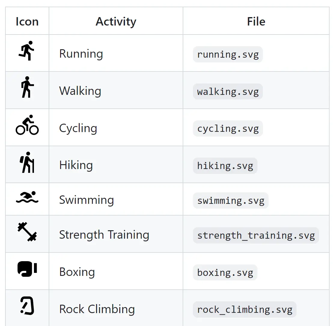 a complete collection of 41 free Garmin activity icons.