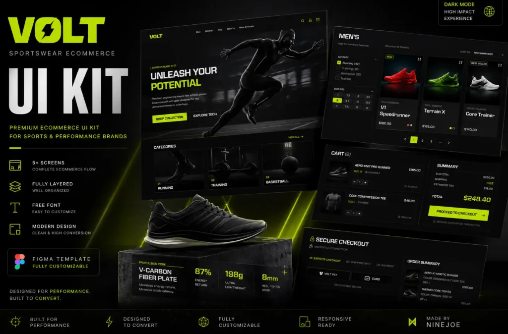 Futuristic Ecommerce UI Kit for Figma